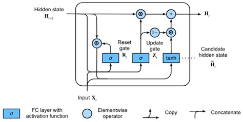 Overview of AI-Models and Tools in Embedded IIoT Applications
