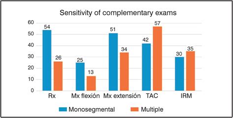 SciELO Brasil - SYMPTOMATIC INTRADISCAL VACUUM PHENOMENON SYMPTOMATIC INTRADISCAL VACUUM PHENOMENON