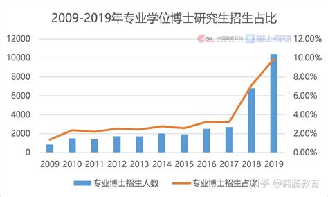 我国博士累计招生规模近150万！ 博士研究生延期率逐年上升！_延毕