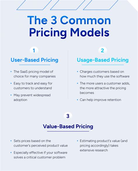 Pricing Model Examples 的图像结果