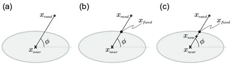 Image result for RRT Algorithm Visual