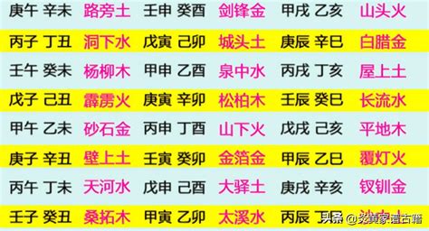 六十甲子纳音诀窍快记，六十年天干地支纪年表，六十花甲子纳音丰穗歌，六十花甲干支口诀_记忆方法-记法思维