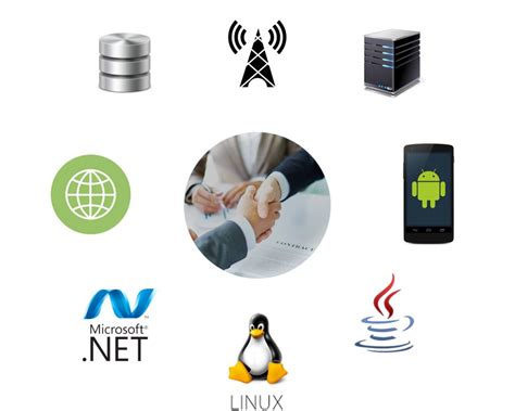 Image result for Windows Domain Architecture