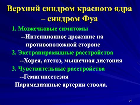 Основные неврологические синдромы поражения головного мозга