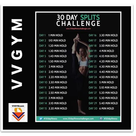 Splits Challenge Routine 的图像结果