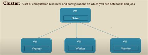 Image result for Databricks Cluster Types