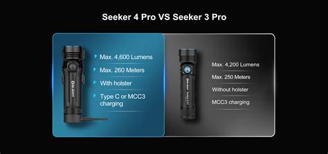 Discover Olight Seeker 4 Pro: Powerful & Innovative