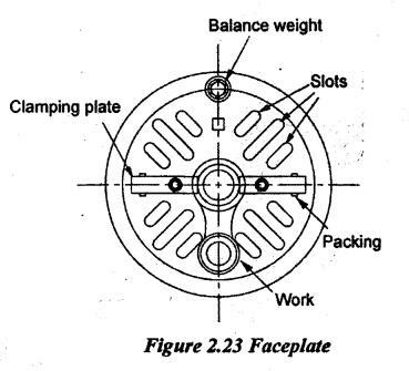 work holding devices - Turning Machines - Manufacturing Technology