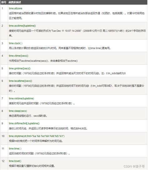 Python Time 图 的图像结果