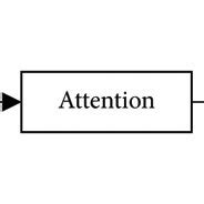 Image result for Encoder/Decoder Structure