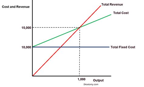 Image result for Break-Even Quantity Example