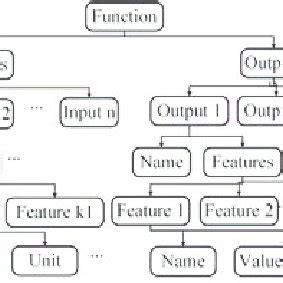 Image result for Representation of Function