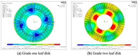 Study on the Coupled Vibration Characteristics of a Two-Stage Bladed ...