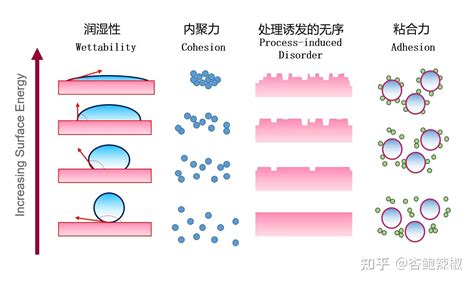 Image result for Data Analysis Example