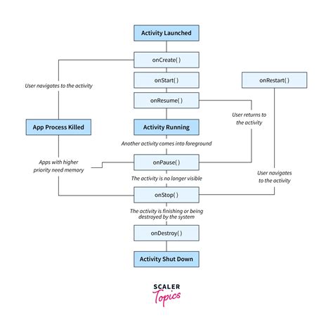Image result for Java Android Developer