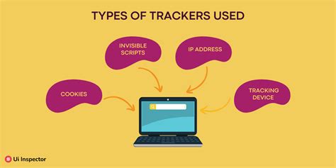 Image result for Web Tracking Methods
