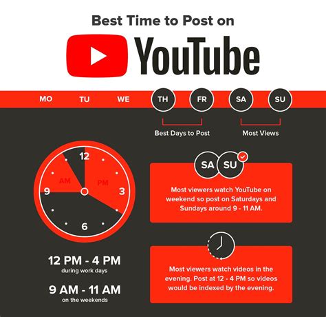 What is the best time to post on YouTube Shorts?