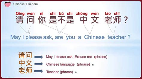 Image result for Basic Mandarin Chinese Lesson 2