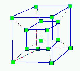 Image result for Hyper Cube Router