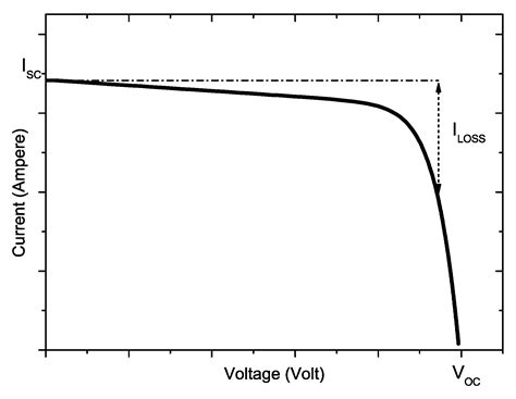 Simple and Low-Cost Photovoltaic Module Emulator