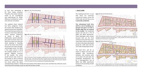 Urban Transformation Studio | CEPT - Portfolio