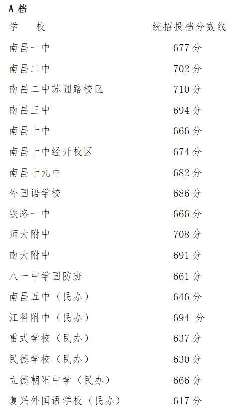 2019南昌各初中学校中考数据一览表__凤凰网