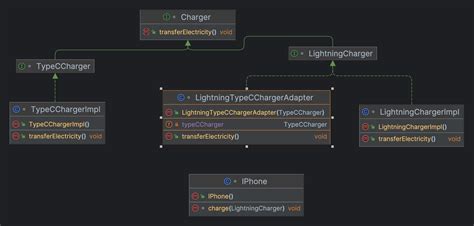 Image result for Adapter Design Pattern Tutorial