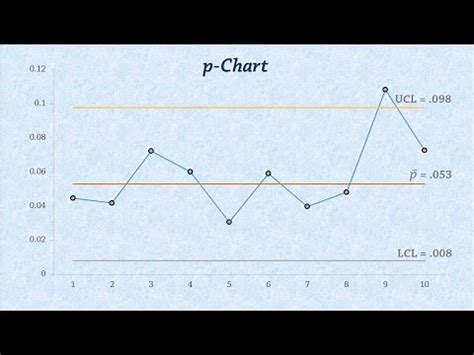 Image result for Statistical Process Control Chart Excel