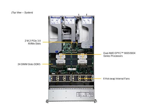 AS -2126HS-TN | 2U | SuperServer | Products | Supermicro