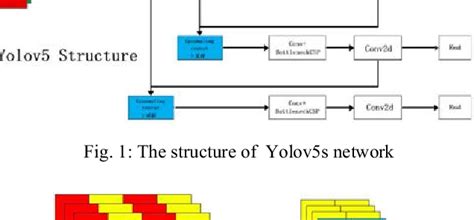 Image result for Centroid Tracking Algorithm