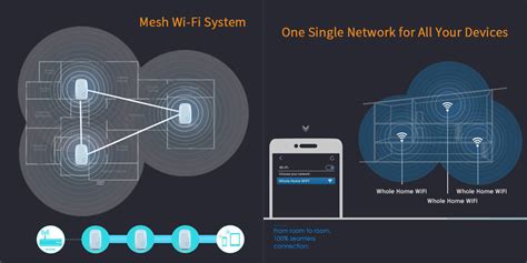 Smart Router 的图像结果