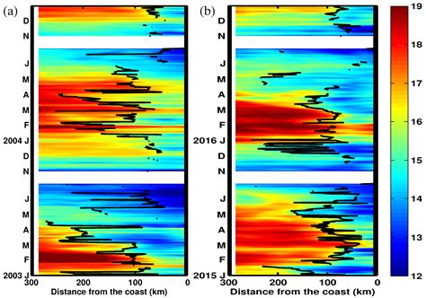 Coastal Upwelling Front Detection off Central Chile (36.5–37°S) and ...
