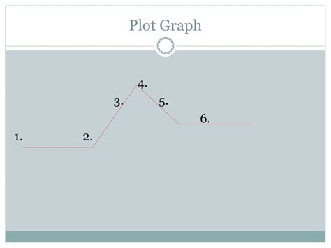 Plot Graph 的图像结果