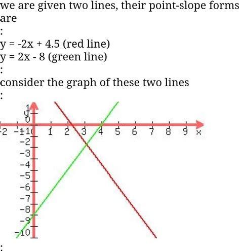 Find the equation of the bisector of the pair of acute angles formed by ...