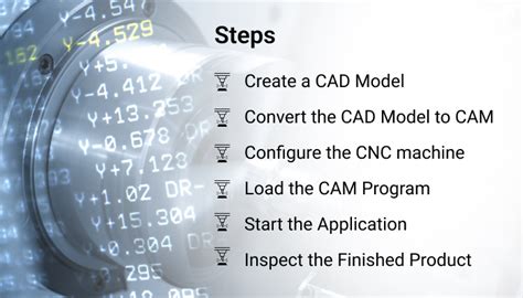 Image result for CNC Looping Program