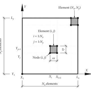 Image result for Basic Annular Element