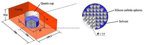 Impact of Filled Materials on the Heating Uniformity and Safety of ...