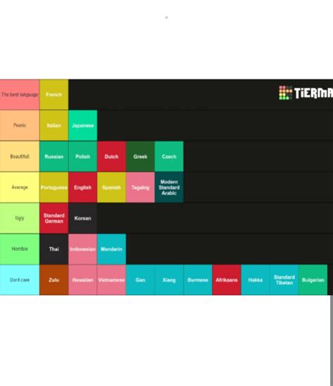 Language Tier System 的图像结果
