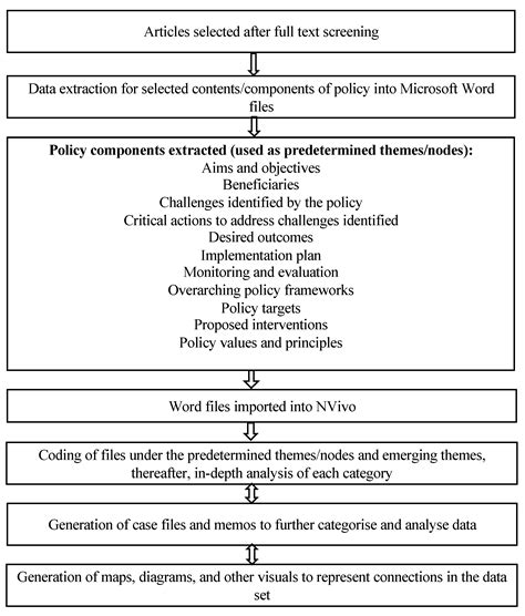 The Dynamics of Youth Employment and Empowerment in Agriculture and ...