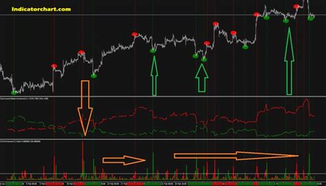 Image result for Forex Volume Indicator Strategy