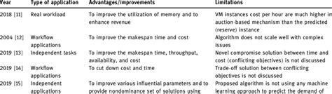 Image result for Introduction to Dynamic Load Balancing Algorithms