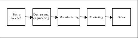 PDF Technology 1960 的图像结果
