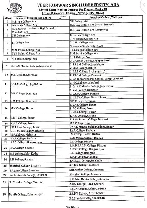 Doc Scanner 18 Jan 2023 1 57 pm - B.sc math - Studocu