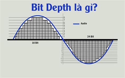 Bit Depth Equation 的图像结果