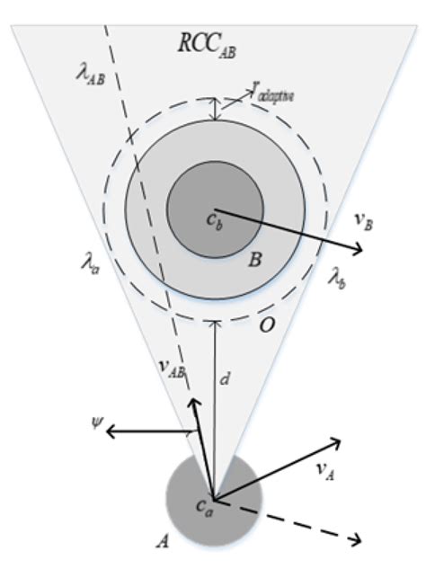 A Dynamic Obstacle Avoidance Method for AGV Based on Improved Speed ...