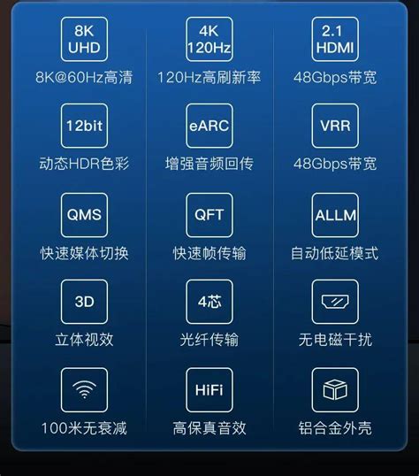 秋叶原(CHOSEAL)HDMI线2.1版 4K120Hz 2K144Hz 8k高清线兼容HDMI2.0笔记本电视显示器投影仪3米 TH ...