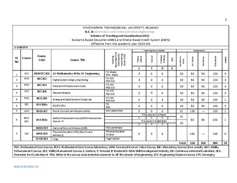ECE - Lab Manual for 2023-24 Academic Scheme - Studocu