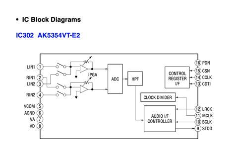 Image result for Wide Bit Stream Sampling Rate Contractor On Amazon