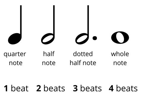 Image result for Music Notes Guide