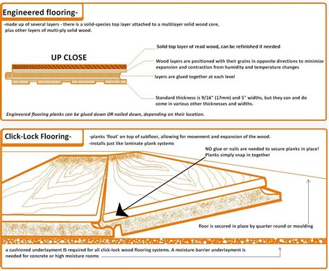 Best Wood Flooring On Concrete Slab – Flooring Blog